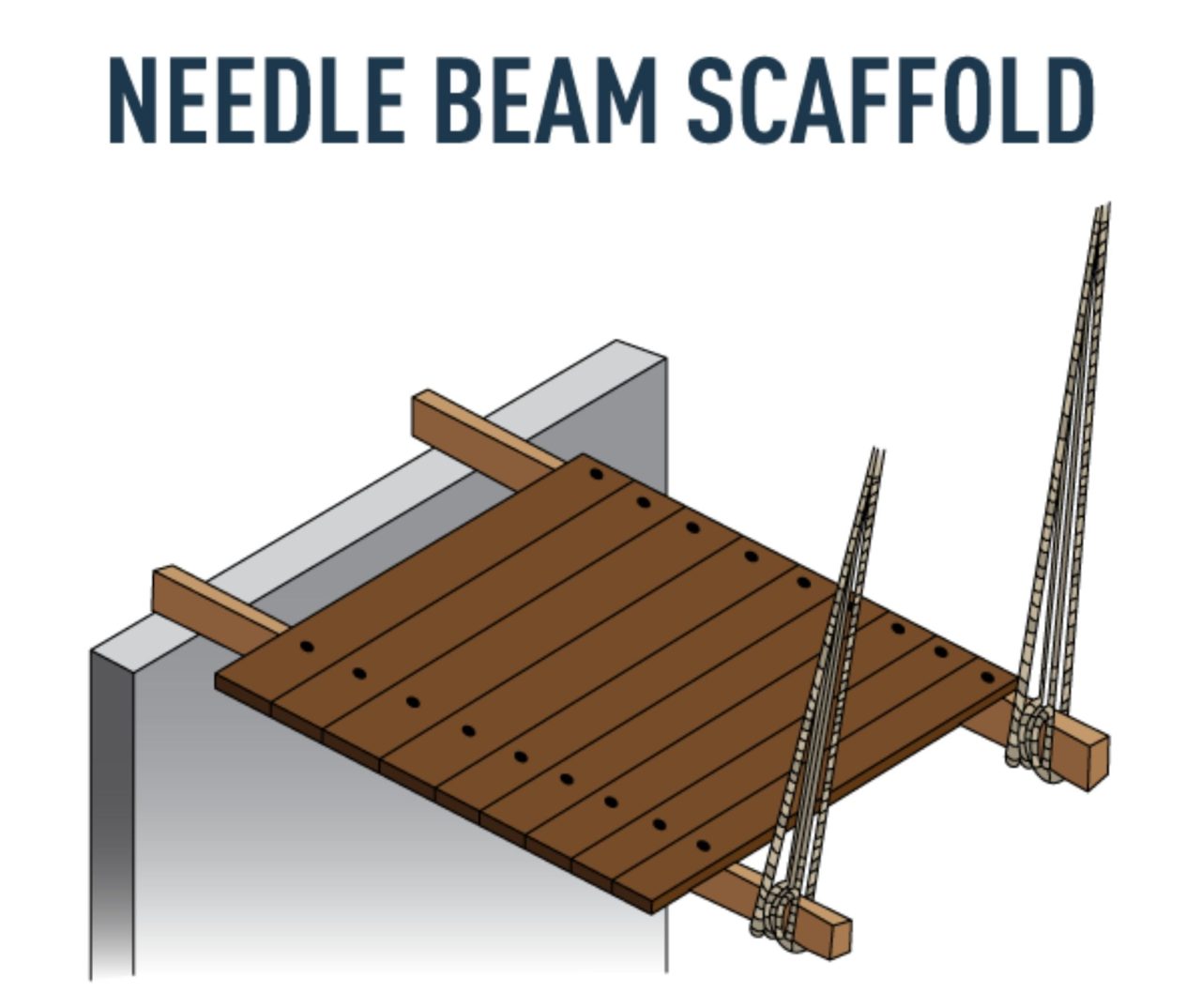 (u) Needle Beam Advanced Safety & Training