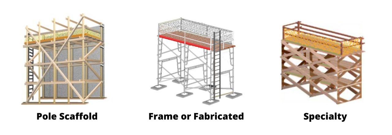 Scaffold Types - Advanced Safety & Training