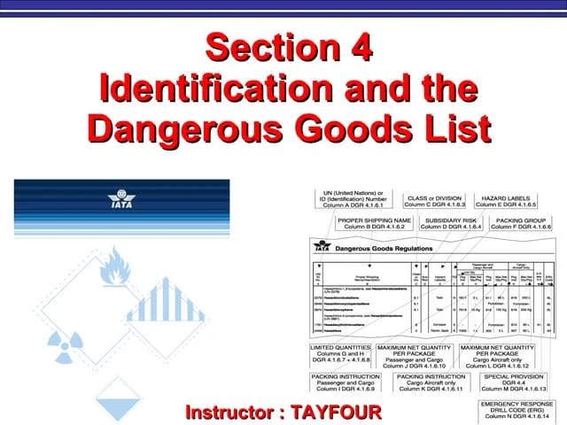 IATA Identifications