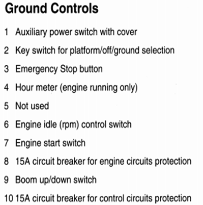 Instructions for ground controls