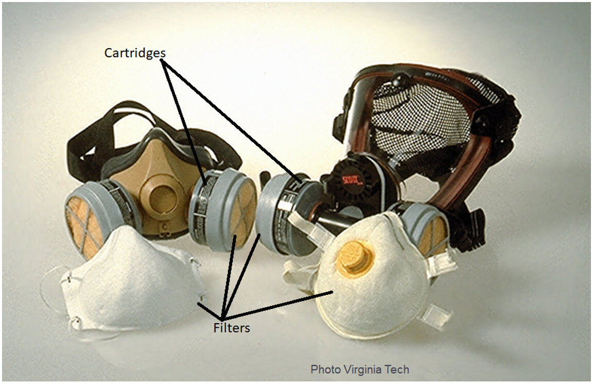different types of respirators