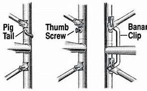 Scaffold thumb screw