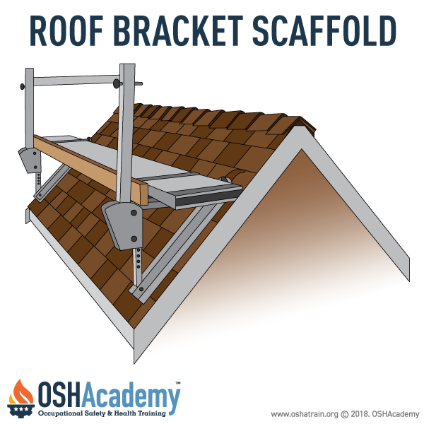 OSHA Roof Bracket