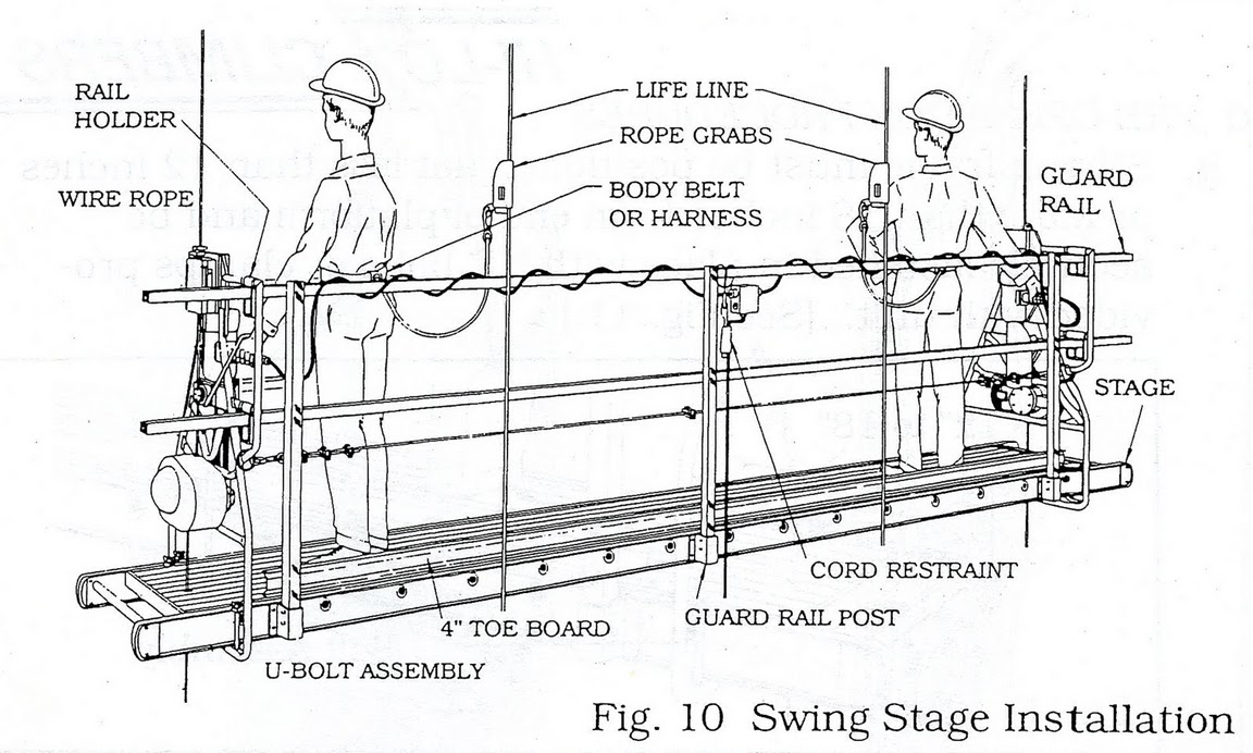 swing stage